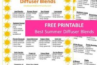 25+ Summer Essential Oil Diffuser Blends (+ Free Printable)